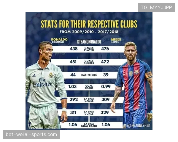 C罗与梅西欧冠关键战表现与进球效率差异解析