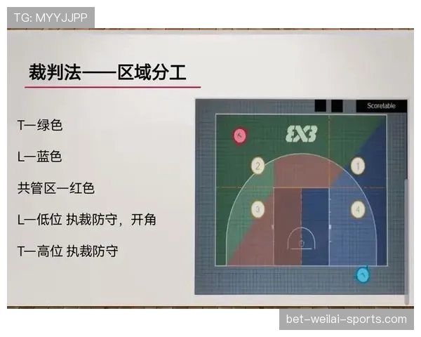 裁判职责：场上判罚与规则执行的核心分工解析