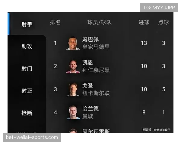 凯恩与姆巴佩战术角色解析：全能中锋的支点价值 vs 闪电前锋的反击威胁