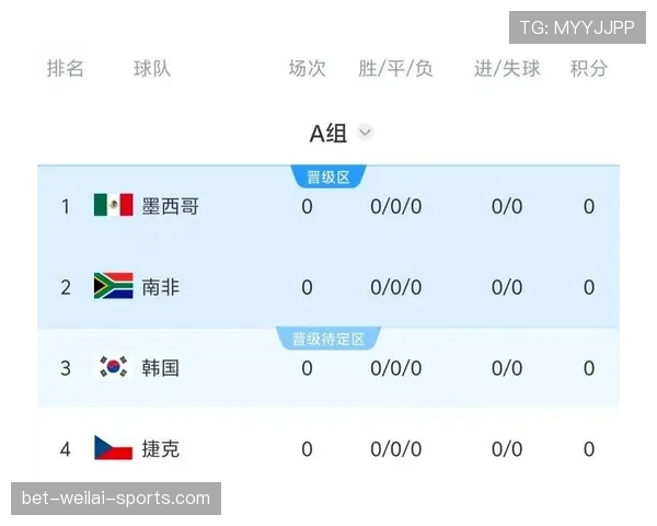 韩国队2026世界杯赛程前瞻：小组赛对手与出线形势分析